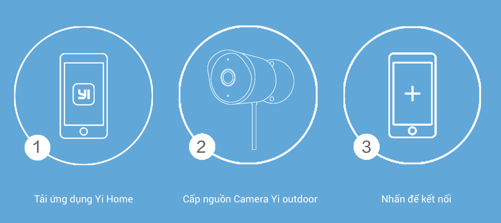 Camera IP Giám Sát Ngoài Trời YI Outdoor Edition 1080p