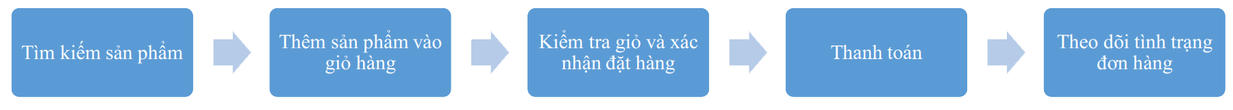 Hướng dẫn mua hàng trên Mihub.vn