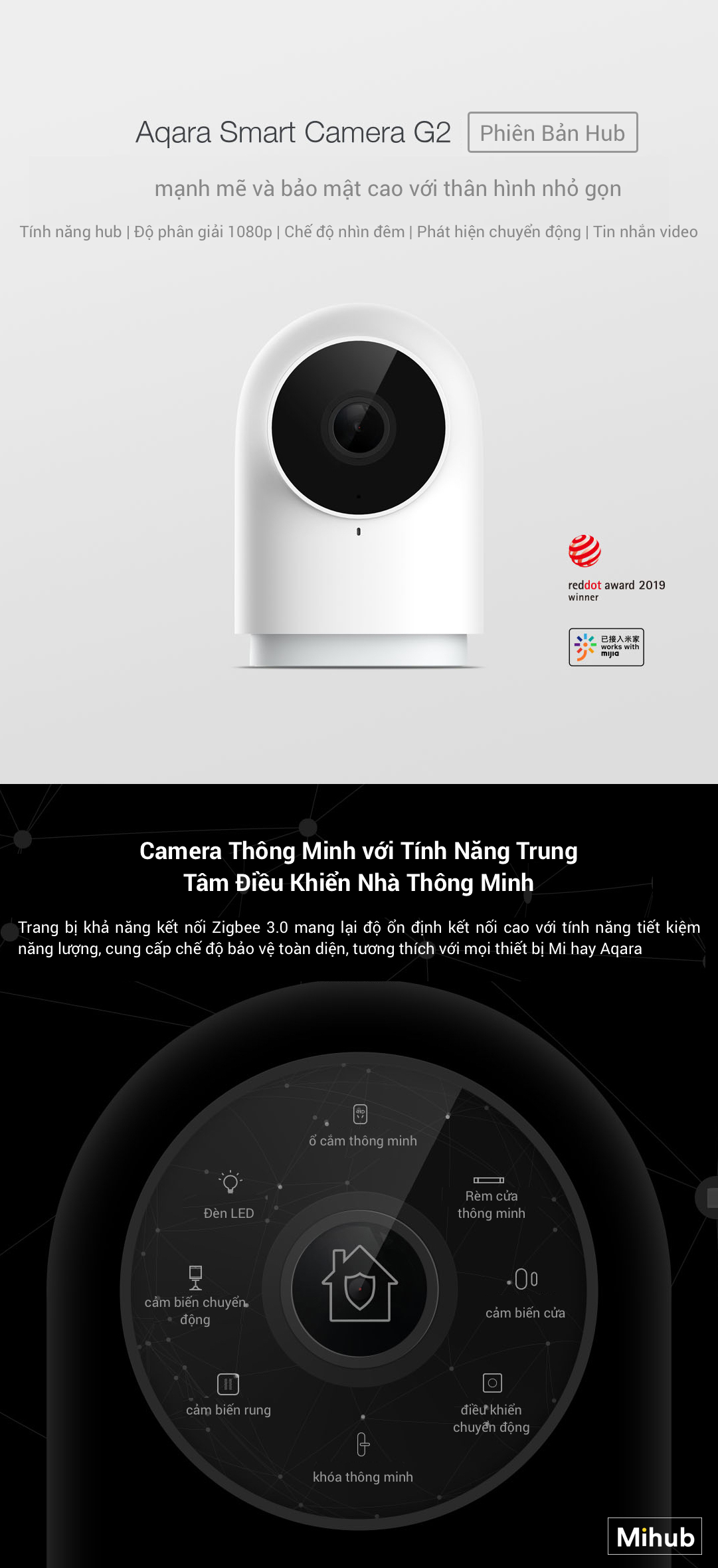 Sản Phẩm Camera Thông Minh IP Aqara G2 1080p (Phiên Bản Gateway) Hàng Chính Hãng Bán Tại TPHCM